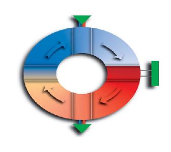 pompa di calore ciclo